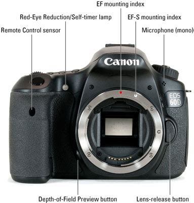 canon 60d specs|canon 60d settings cheat sheet.